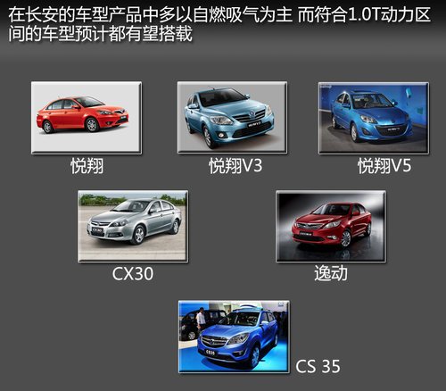 长安S10TGDI发动机成功