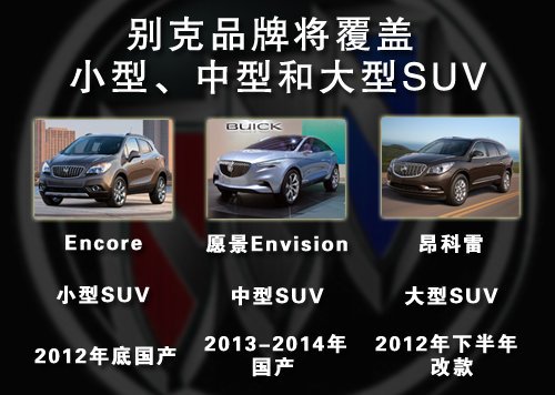 别克即将引入3款SUV新车