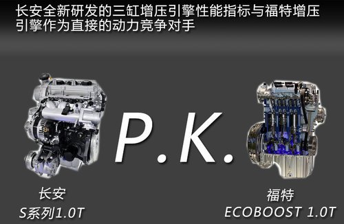长安S10TGDI发动机成功