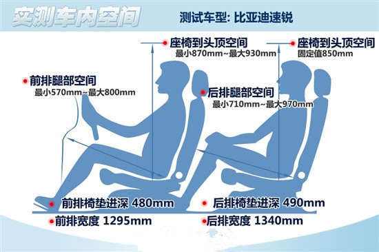 速锐1.5 TID车内空间图