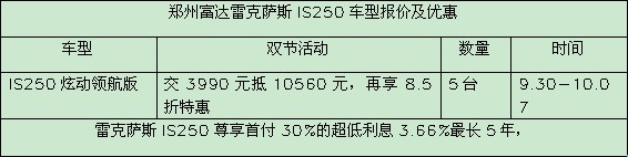 郑州富达雷克萨斯IS250车型报价及优惠