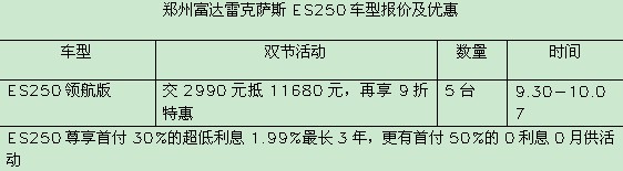 郑州富达雷克萨斯ES250车型报价及优惠