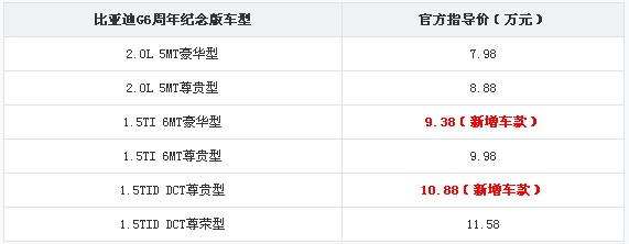 比亚迪G6报价