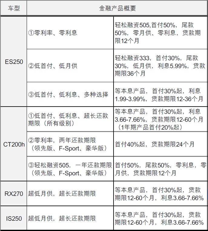 贴息.jpg