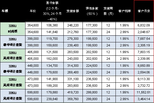 BMW 3系 悦享99-三享方案