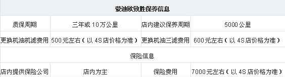 蒙迪欧致胜保养信息
