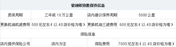 蒙迪欧致胜保养信息