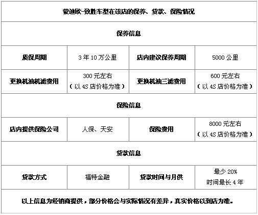 蒙迪欧-致胜车型在该店的保养、贷款、保险情况