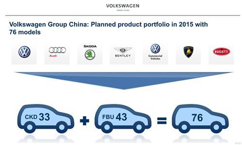 大众汽车2015年将有76款车型在华销售 大众汽车2015年将有76款车型在华销售