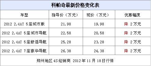 科帕奇最新价格变化表