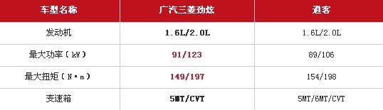 广汽三菱劲炫正式上市
