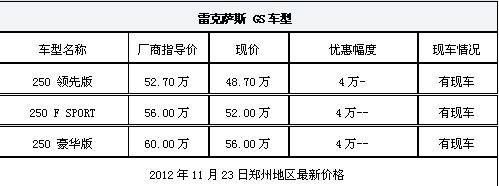 雷克萨斯 GS车型 价格表