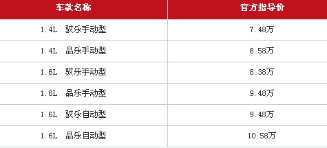 标致Cross 207正式上市