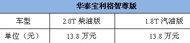 史上最强自主SUV华泰宝利格智尊版震撼上市  售价13.8万元