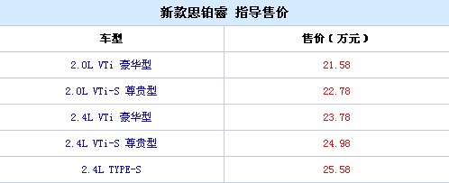 广州车展：东风本田新思铂睿21.58万起