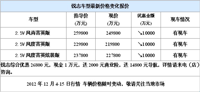 锐志车型最新价格变化报价