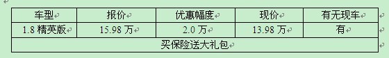 行情：逸致巡展 年底促销优惠20000元