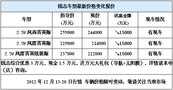 锐志车型最新价格变化报价