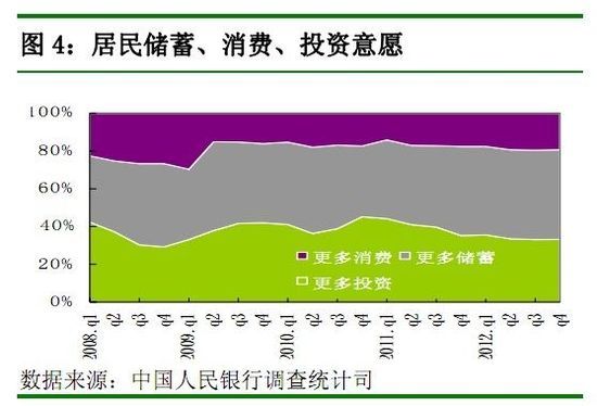 央行:15.4%居民未来3月欲购车 历年最高 央行:15.4%居民未来3月欲购车 历年最高