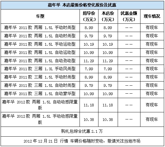 嘉年华 本店最新价格变化报价及优惠