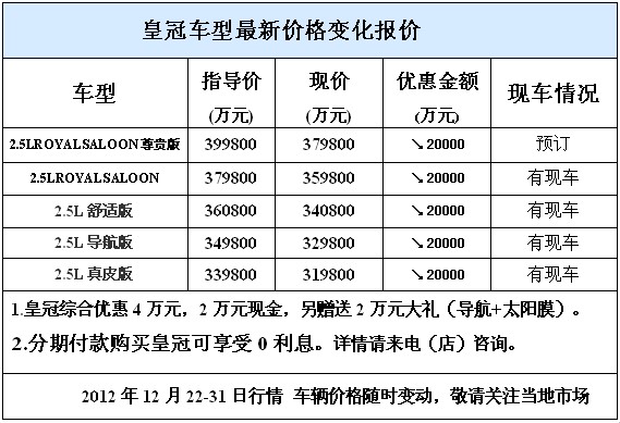 皇冠车型最新价格变化报价