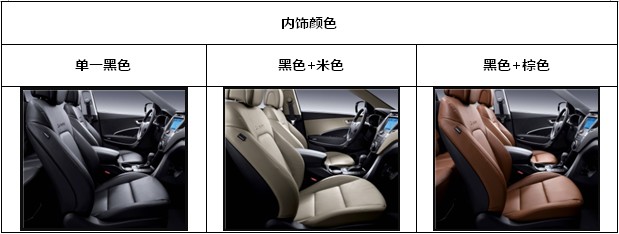 　　全新胜达是一款T动力全尺寸豪华SUV，全系有2.4L、2.0T两种排量多个级别车型可供选择。车身颜色总共九种，新增了摩卡棕、原野绿两款目前市场稀有的时尚色系；内饰颜色有单一黑色、黑色+米色和黑色+棕色三种风格，其中以往多在超级豪车上出现的黑色+棕色内饰尤为突显奢华。