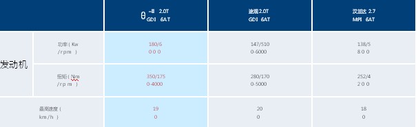 　　θ–II 2.0T GDI发动机