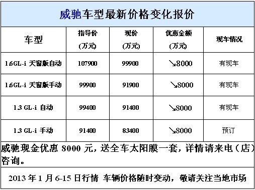 威驰现金优惠8000元