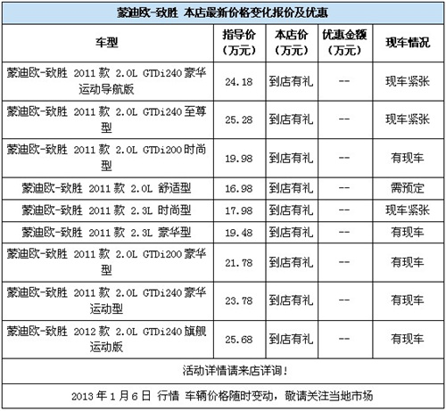 2013开车不用油购蒙迪欧致胜送2013升油