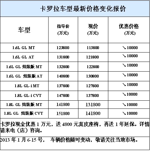 卡罗拉车型