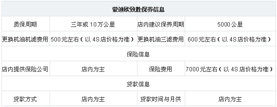 蒙迪欧致胜最低首付33960元