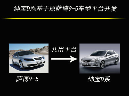 北汽2013紧密投放 3款新车将于年内上市 北汽2013紧密投放 3款新车将于年内上市