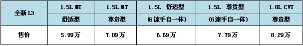 解放你的左脚与右手  比亚迪全新L3“五新”上市