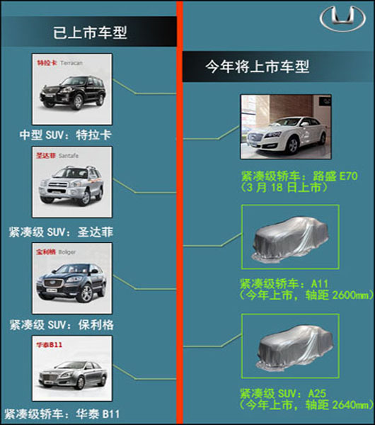 华泰车型.jpg