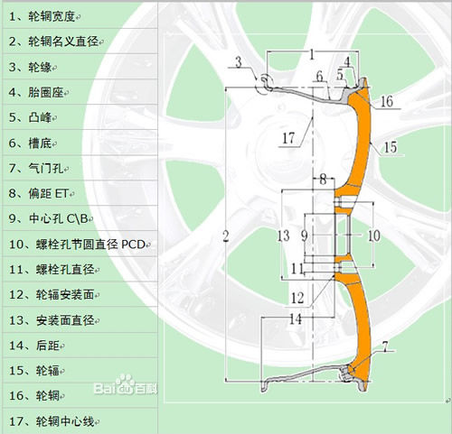 轮毂示例