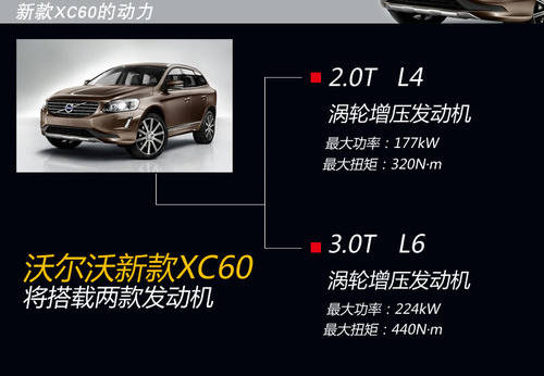 沃尔沃新款 沃尔沃新款