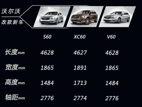 沃尔沃新款 沃尔沃新款