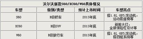 沃尔沃新款 沃尔沃新款