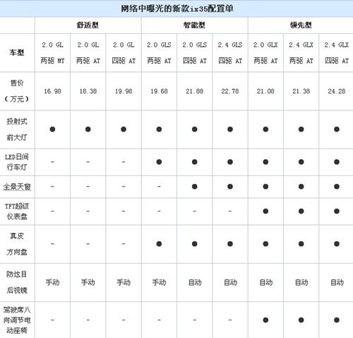 北京现代新款ix35配置.jpg