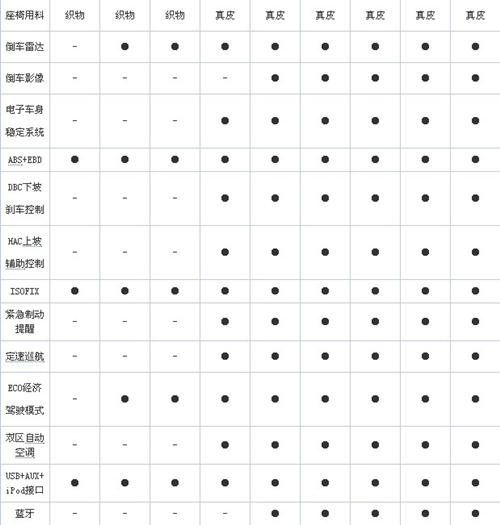 北京现代新款ix35配置..jpg