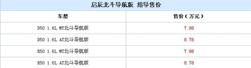 启辰北斗导航版 指导售价.jpg