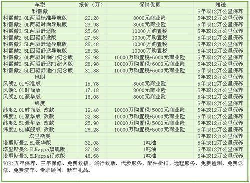 加装车优惠.jpg
