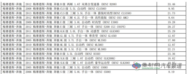 汽车之家