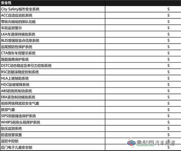 曝沃尔沃新XC90 T8智尊版配置 预售128万