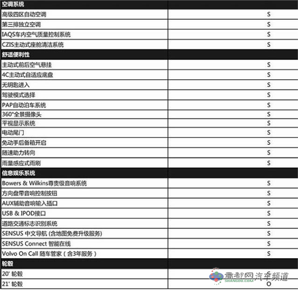 曝沃尔沃新XC90 T8智尊版配置 预售128万