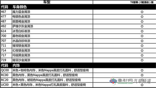 曝沃尔沃新XC90 T8智尊版配置 预售128万