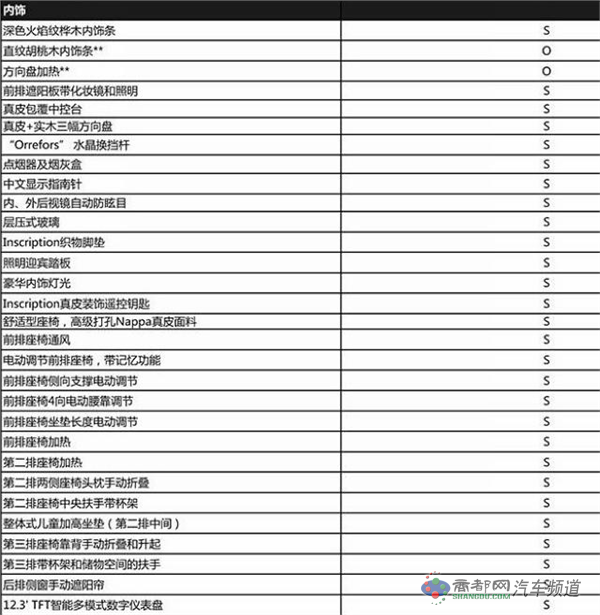 曝沃尔沃新XC90 T8智尊版配置 预售128万