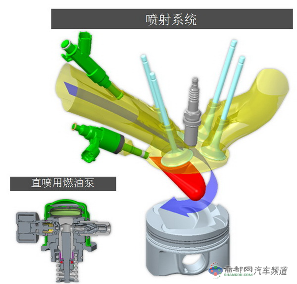 史上最“+”全新皇冠D-4ST+双喷射系统