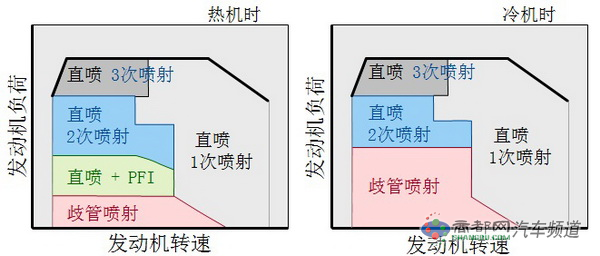 史上最“+”全新皇冠D-4ST+双喷射系统