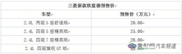 新款欧蓝德8月24日正式上市 预售20-29万